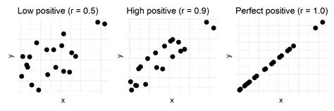 What is a Correlation Coefficient? The r Value in Statistics Explained