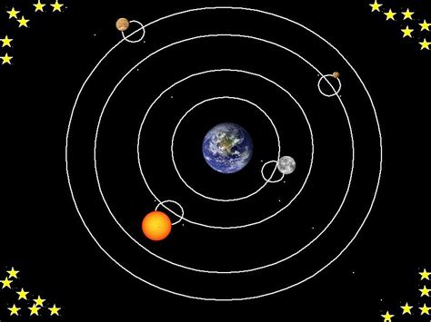 Geocentric Model aka Ptolemaic Model