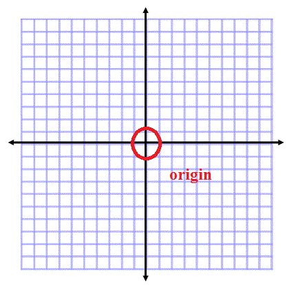 How to Graph Reflections Across Axes, the Origin, and Line y=x - Video & Lesson Transcript ...