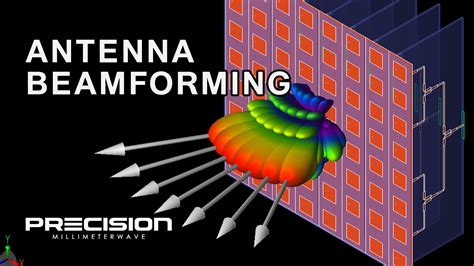 Antenna Beamforming: What is it? – Precision Millimeter Wave Products