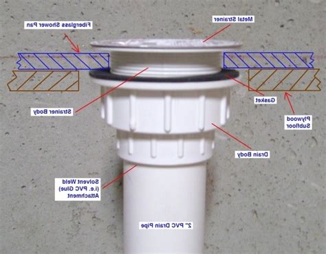 [DIAGRAM] Bathtub Drain Repair Diagram - MYDIAGRAM.ONLINE