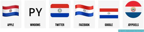 🇵🇾 Emoji Bandera de Paraguay