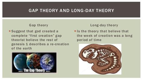 Evolutionism vs Creationism