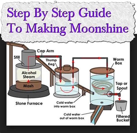 Step By Step Guide To Making Moonshine - LivingGreenAndFrugally.com ...