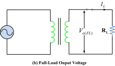 Voltage Regulation of Transformer at Unity, Lagging, and Leading Power ...