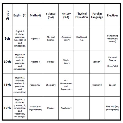 How to Plan for Homeschooling High School | Homeschool high school, School plan, School ...