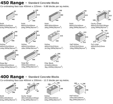 Cmu Block Sizes | amulette