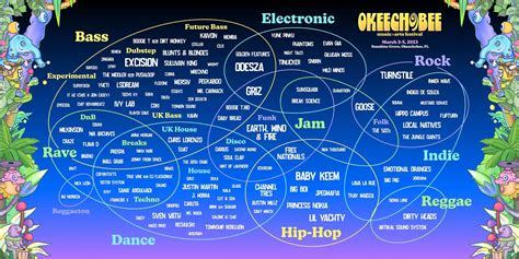 This music festival lineup : r/coolguides