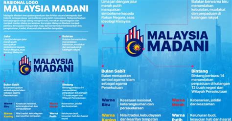 PM unveils Malaysia Madani logo | New Straits Times | Malaysia General Business Sports and ...