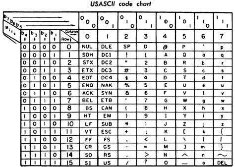 Ascii Table Binary Octal Hexadecimal | Awesome Home