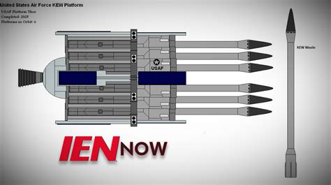 'Rods from God' Weapon System Gets Another Look | Industrial Equipment ...