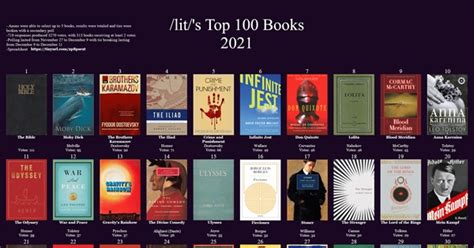 /lit/'s Top 100 Books (2021)