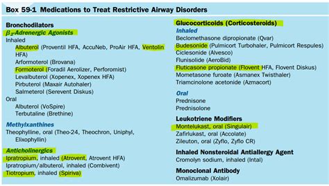 also Fluticasone/salmeterol is advair..... and budesunide/formoterol is symbicort ...