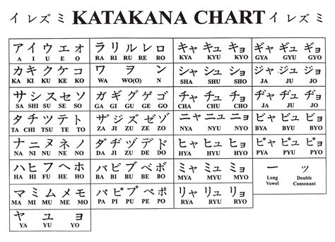 Menganal Abjad Bahasa Jepang dari A-Z Secara Lengkap | BELAJAR BAHASA ...