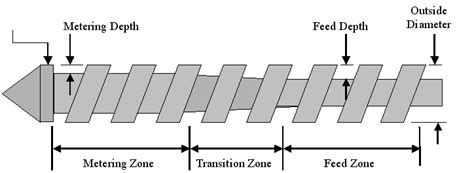 ScrewAndCheckRing