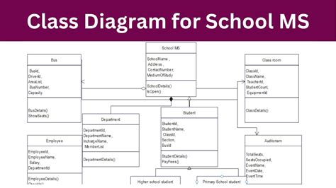 Class Diagram For Student Placement Management System Uml Cl