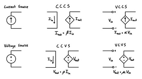 Independent and Dependent Power Sources - Engineer4Free: The #1 Source ...