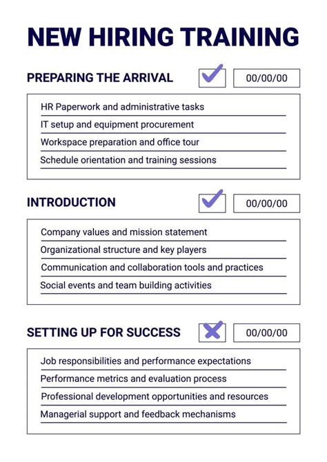 On The Job Training Checklist