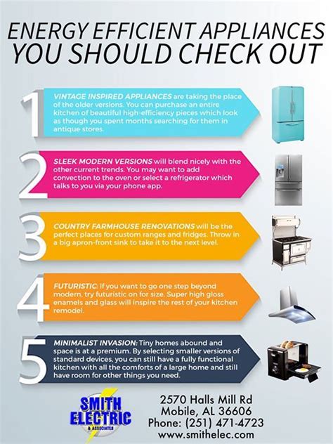 Do you have any of these energy efficient appliances in your home? #SmithElectric #Energy # ...