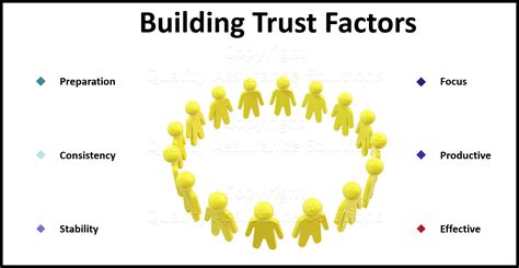 Building Trust and Great Teams