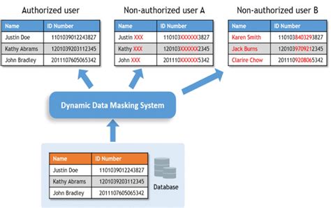 SQL Server Dynamic Data Masking Dynamic data masking (DDM) allows ...