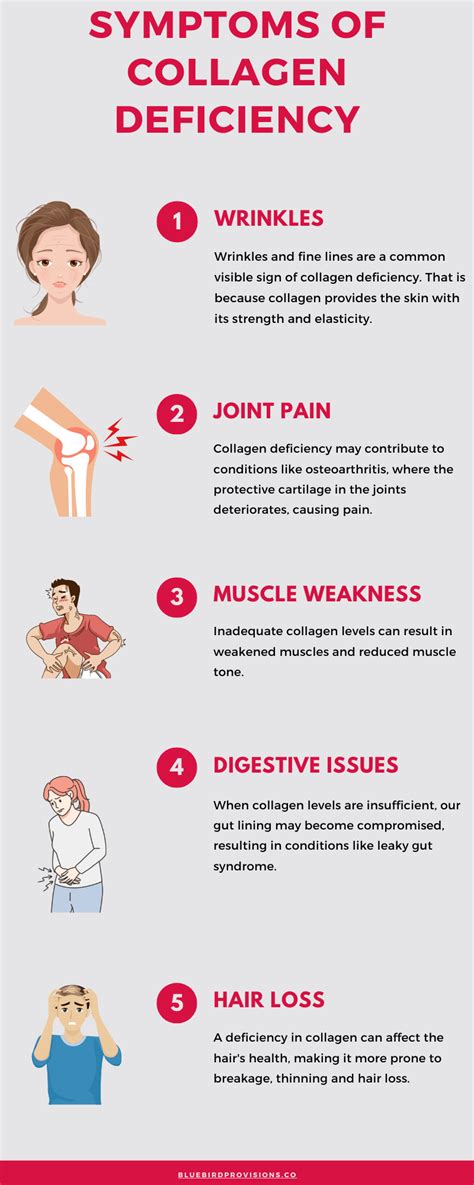 9 Collagen Deficiency Signs and Symptoms & How to Fix it Yourself