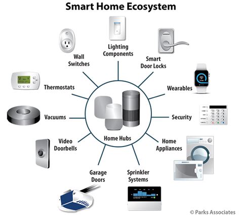 WiFi, Managed Services and the Home Network: Solving In-Home Connectivity | Trends | E-Commerce ...