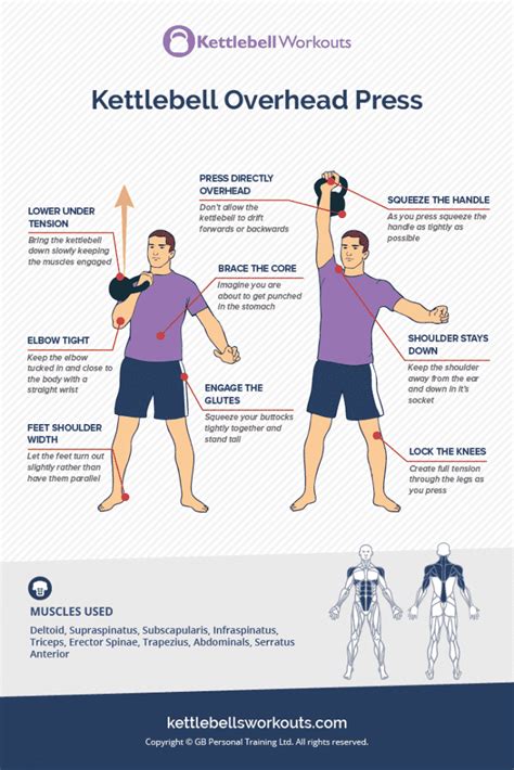 Kettlebell Press | Your complete guide to the overhead shoulder press