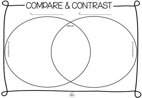 Teaching Compare and Contrast | Literacy Ideas