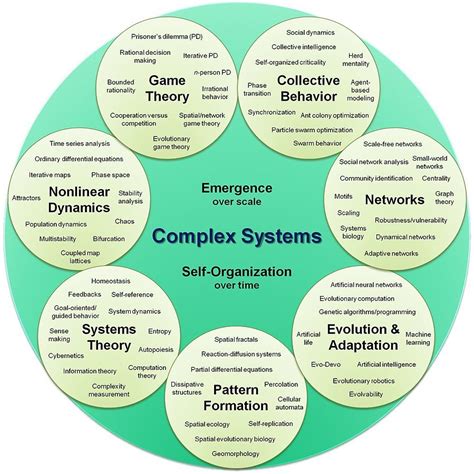 evolution - Why and how does complexity usually tend to increase ...