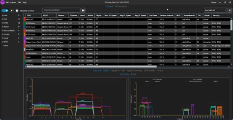 6 Best WiFi Analyzer for Windows 10/11 PCs in 2024 | Try Them Now - MiniTool Partition Wizard