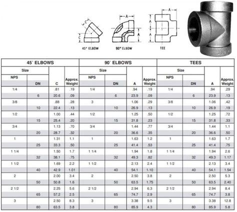 Galvanized Pipe Fittings manufacturer | Galv Steel Elbow/Tee/Coupling