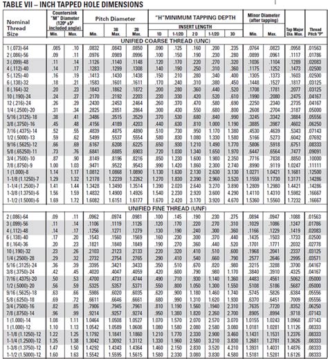 Metric Helicoil Tap Drill Size Chart - Best Picture Of Chart Anyimage.Org