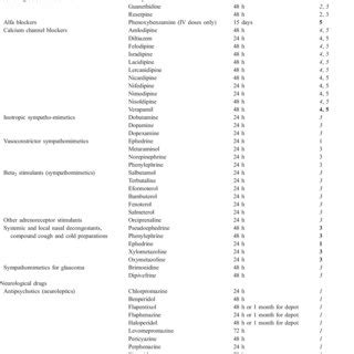 (PDF) EANM procedure guidelines for 131I-meta-iodobenzylguanidine (131I-mIBG) therapy