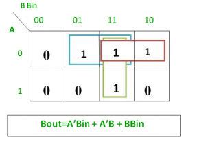 Full Subtractor in Digital Logic - GeeksforGeeks