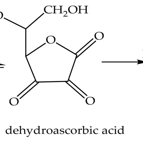 Ascorbic acid oxidation reaction. | Download Scientific Diagram