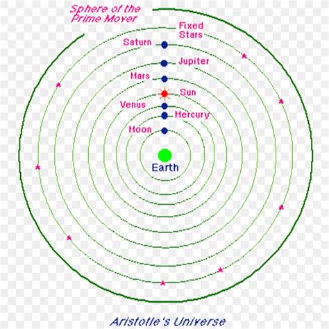 Earth Geocentric Model Science Heliocentrism Galileo Affair, PNG, 839x839px, Earth, Area ...