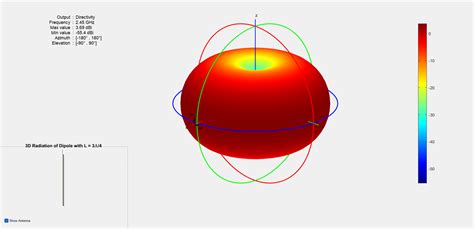 GitHub - vidhi09-tech/Gain-and-Radiation-pattern-of-a-Dipole-antenna.