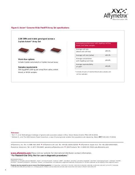 SNP genotyping using the Affymetrix® Axiom® Genome-Wide Pan-African