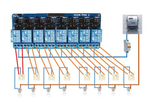 Wiring Smart | PDF