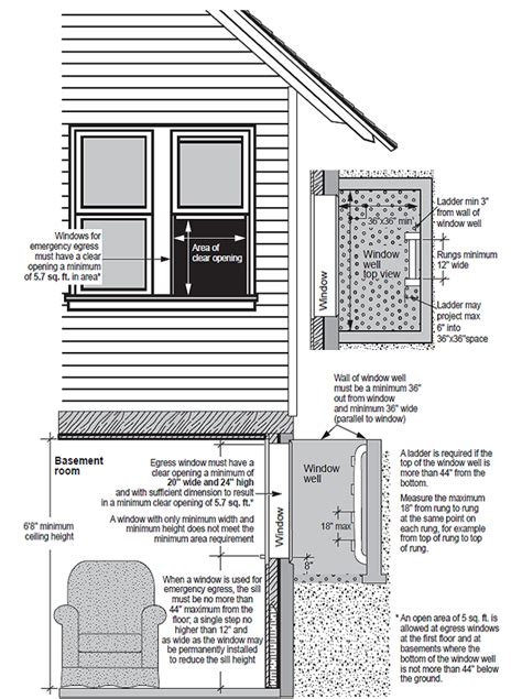 Basement Bedroom Window Size - Egress Window Planning And Sizing Diy / If the sill is below ...