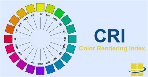 CRI: What Is the Color Rendering Index? Is It Accurate?