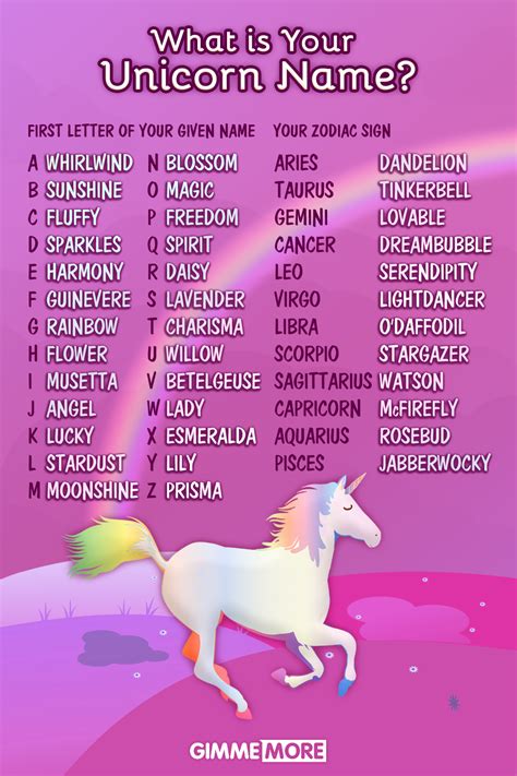 Tell Us Your Unicorn Name! | Name for instagram, Unicorn names ...