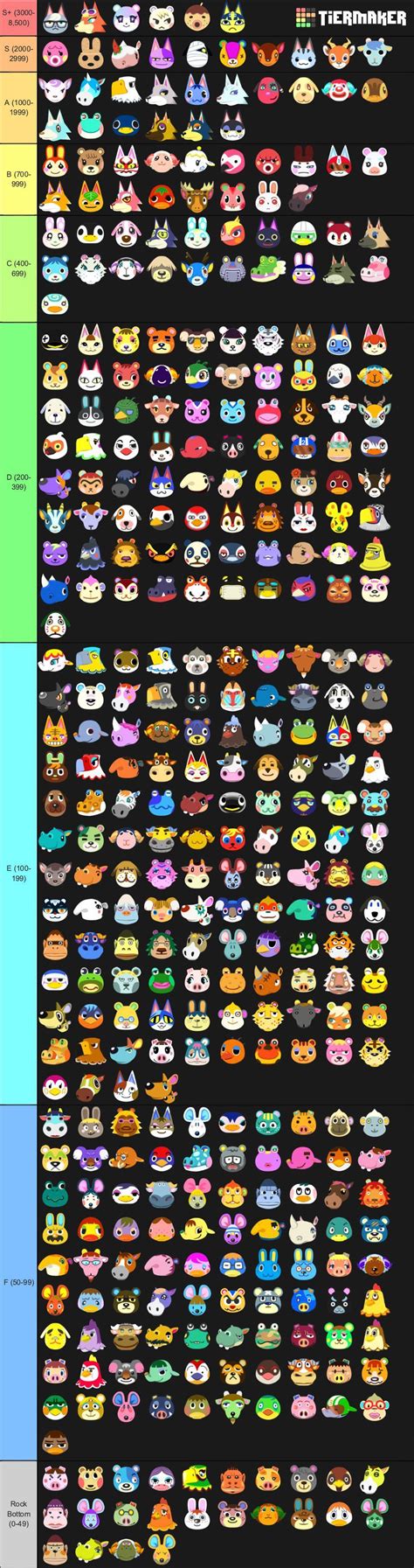 MOST Wanted Animal Crossing Villager Tier List | Animal crossing frisuren, Animal crossing ...