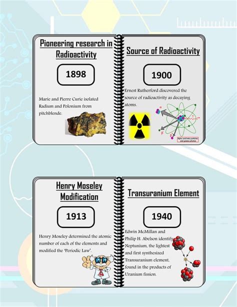 Periodic table timeline