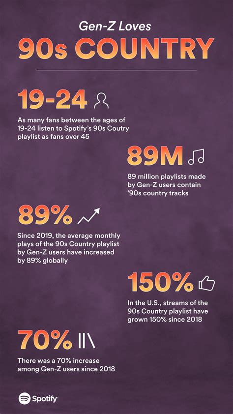 Gen Z Is Really Big on '90s Country, Apparently