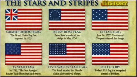 The History Of The Flag Of The United States