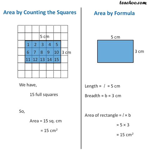 Area of Rectangle - Formula with examples - Teachoo - Area of Rectangl