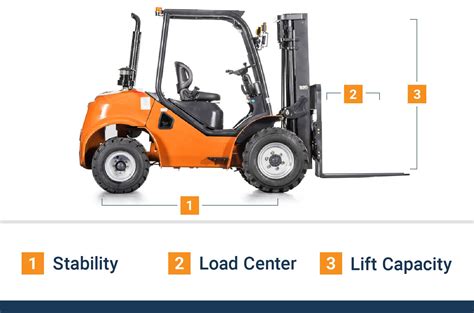 10 Common Forklift Types and Their Uses - BigRentz