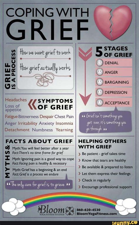 COPING WITH GRIEF STAGES OF GRIEF DENIAL ANGER BARGAINING How we want ...